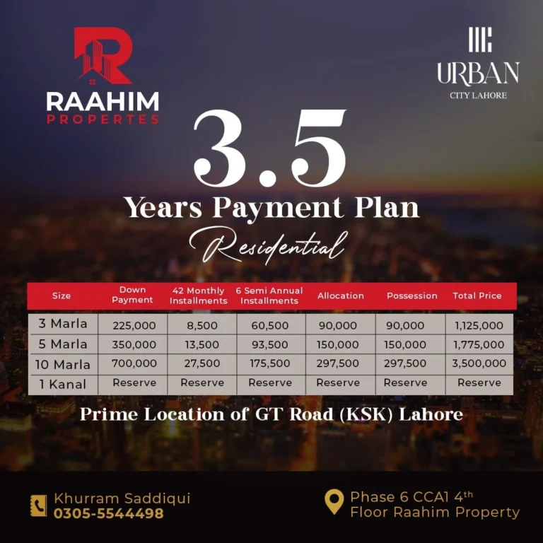 Urban City 3.5years plan