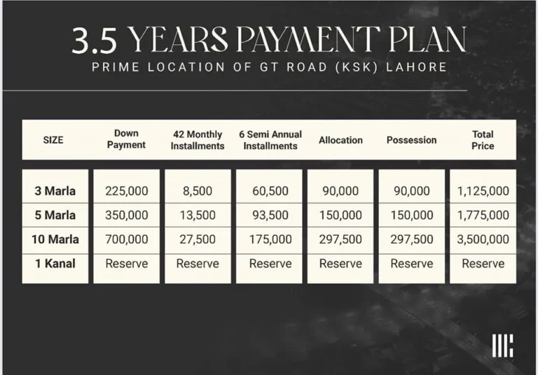 urban city lahore payment plan residential