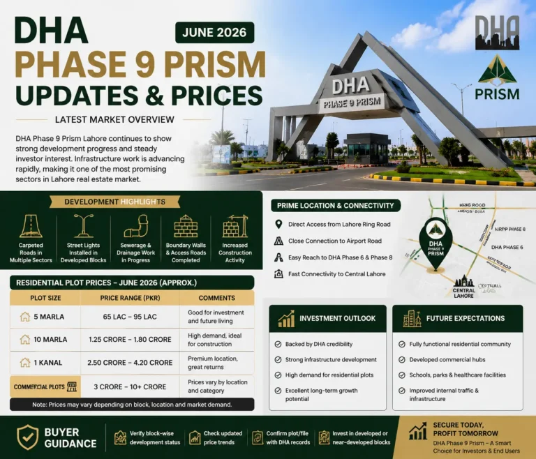 dha phase 9 prism lahore updates