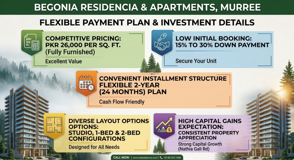 panoramic begomia appartments muree high rise payment plan